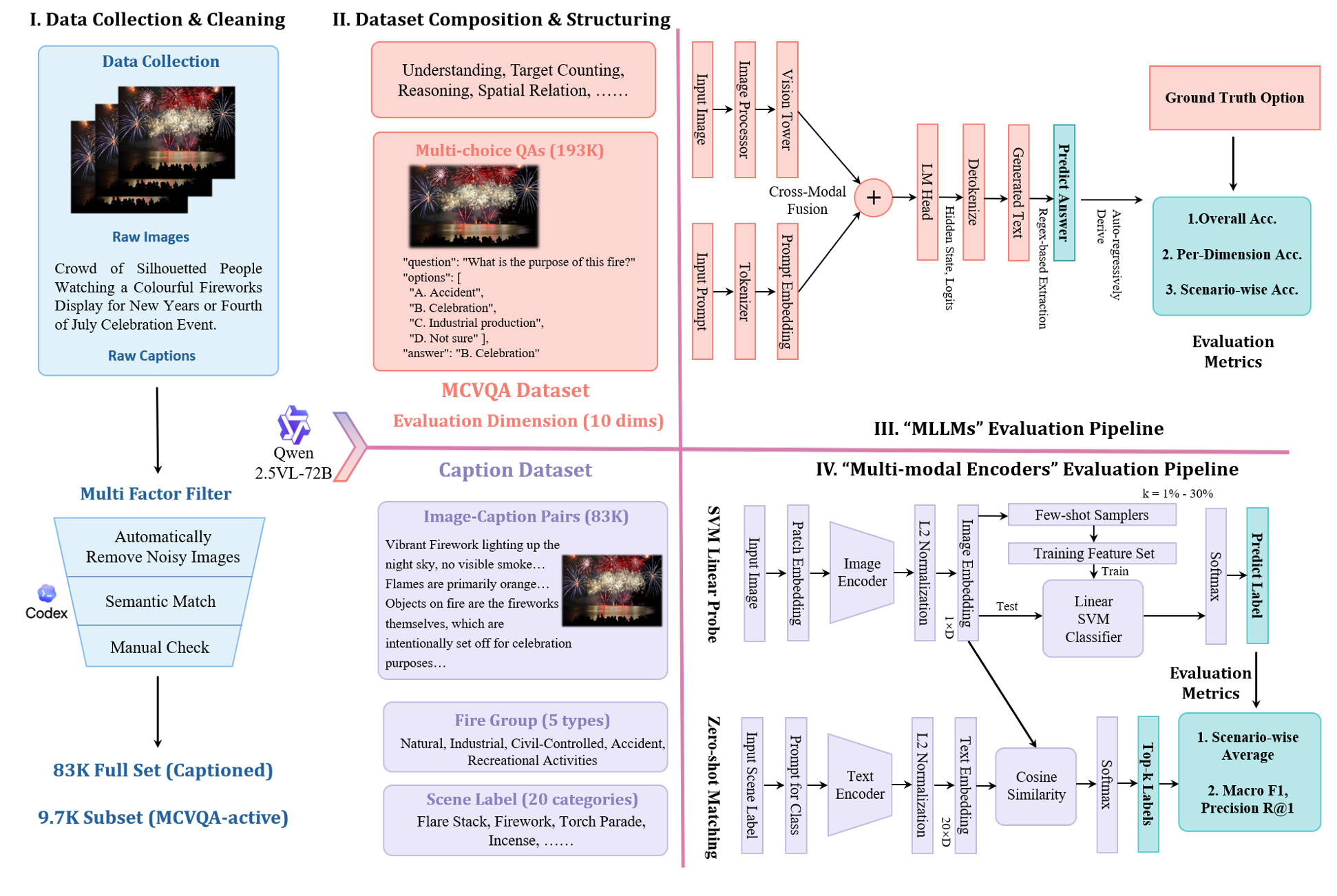 SAFIRE Pipeline Diagram