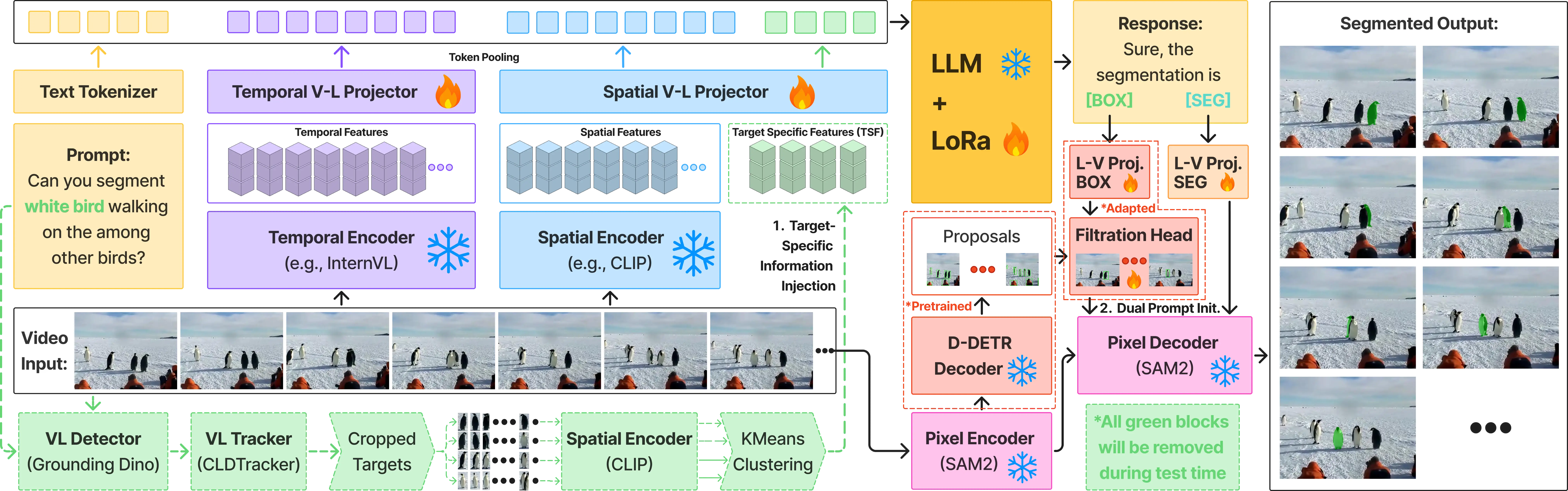 SPARROW Architecture Pipeline